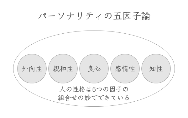 一霊四魂とは | 個性認識学